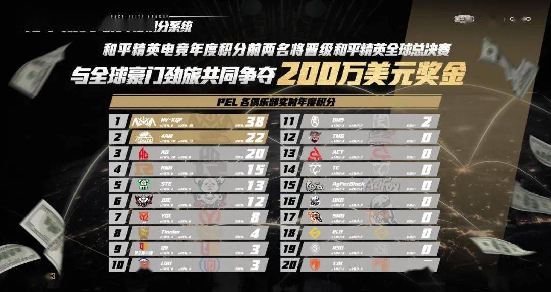  和平精英PEC国际冠军杯开战，刚枪王者们巅峰对决  