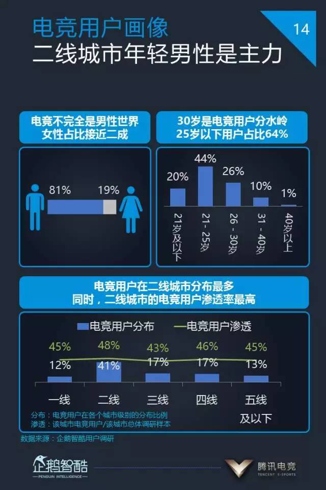  电竞周边产品热销，粉丝经济持续升温