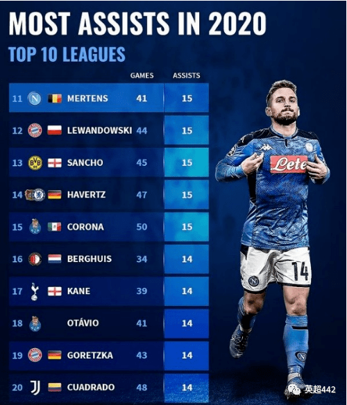  助攻王诞生，团队配合彰显威力